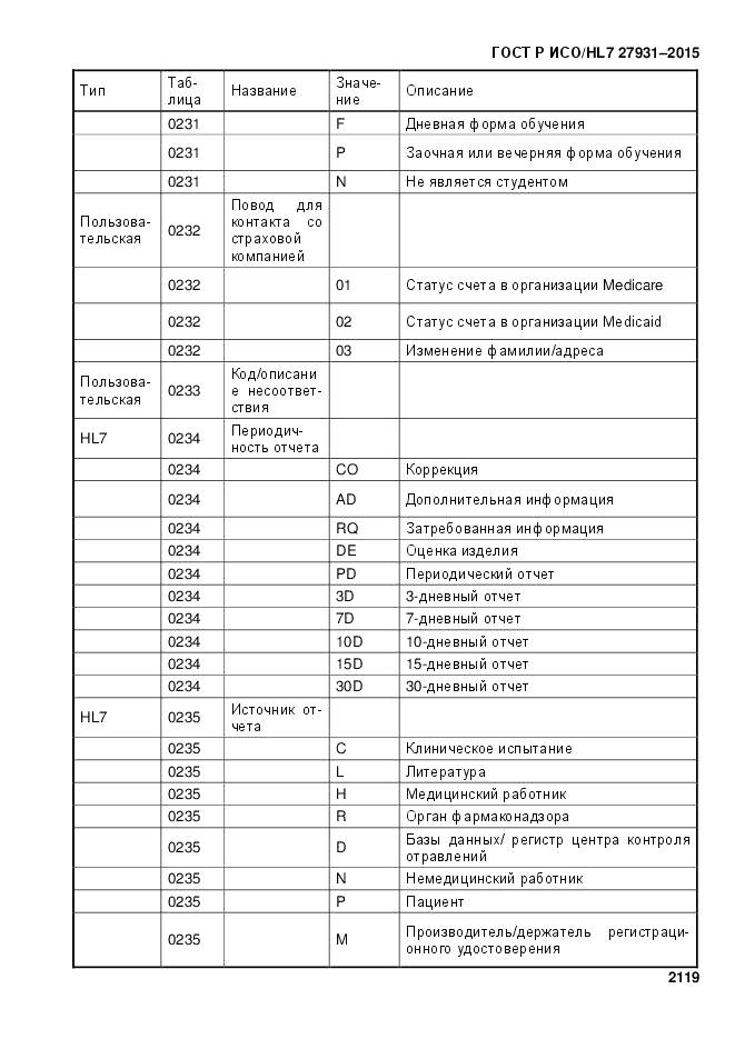 ГОСТ Р ИСО/HL 7 27931-2015, страница 2126